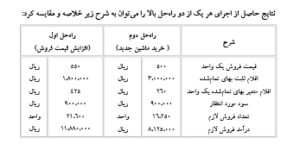 تجزیه