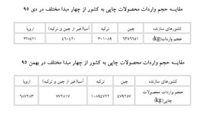 رقابت خارجي ها