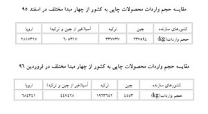 رقابت خارجي ها