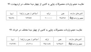 رقابت خارجي ها