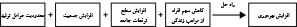 مسيرهاي عقلاني افزايش بهره‌وري نيروي کار