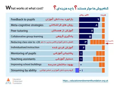 نمودار رشد قلمچی