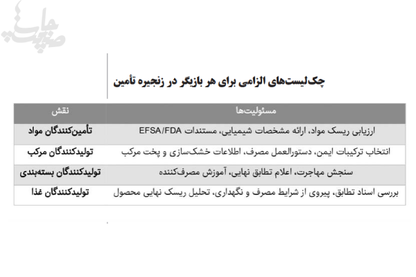 مرکب چاپ در تماس با مواد غذايی؛ چالشی پنهان در صنعت بستهبندی