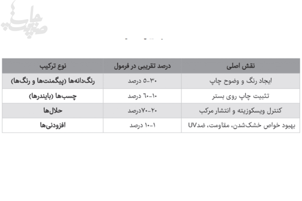 مرکب چاپ در تماس با مواد غذايی؛ چالشی پنهان در صنعت بستهبندی